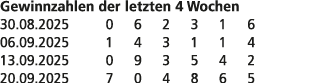 Gewinnzahlen der letzten 4 Wochen 30.08.2025 0 6 2 3 1 6 06.09.2025 1 4 3 1 1 4 13.09.2025 0 9 3 5 4 2 20.09.2025 7 0...