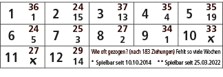 1,36,2,24,3,37,4,35,5,35,1,15,13,4,19,6,24,7,25,8,27,9,34,10,33,5,3,2,1,￼,11,27,12,29,Wie oft gezogen? (nach 183 Zieh...