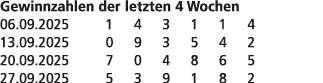 Gewinnzahlen der letzten 4 Wochen 06.09.2025 1 4 3 1 1 4 13.09.2025 0 9 3 5 4 2 20.09.2025 7 0 4 8 6 5 27.09.2025 5 3...