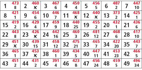 1,473,2,460,3,467,4,450,5,456,6,487,7,447,8,￼,6,4,5,2,10,8,421,9,454,10,446,11,468,12,440,13,373,14,425,1,6,7,￼,￼,2,1...