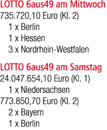 LOTTO 6aus49 am Mittwoch 735.720,10 Euro (Kl. 2) 1 x Berlin 1 x Hessen 3 x Nordrhein Westfalen LOTTO 6aus49 am Samsta...