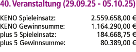 40. Veranstaltung (29.09.25 05.10.25) KENO Spieleinsatz: 2.559.658,00 € KENO Gewinnsumme: 1.164.290,00 € plus 5 Spiel...