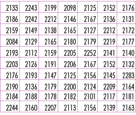 2133,2243,2199,2098,2125,2152,2176,2186,2242,2212,2146,2167,2136,2131,2159,2149,2138,2165,2127,2212,2172,2084,2129,21...