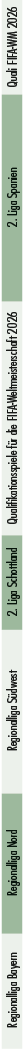 Regionalliga Bayern,Regionalliga Nord,Regionalliga S dwest,2. Liga Schottland,Qualifikationsspiele f r die FIFA Weltm...