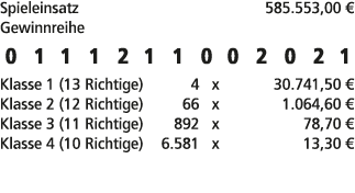 Spieleinsatz 585.553,00 € Gewinnreihe 0 1 1 1 2 1 1 0 0 2 0 2 1 Klasse 1 (13 Richtige) 4 x 30.741,50 € Klasse 2 (12 R...