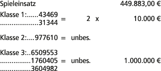 Spieleinsatz 449.883,00 € Klasse 1: 43469 31344 = 2 x 10.000 € Klasse 2: 977610 = unbes. Klasse 3: 6509553 1760405 = ...