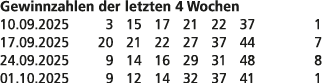Gewinnzahlen der letzten 4 Wochen 10.09.2025 3 15 17 21 22 37 1 17.09.2025 20 21 22 27 37 44 7 24.09.2025 9 14 16 29 ...