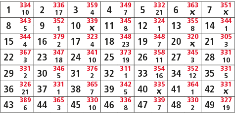 1,334,2,336,3,359,4,349,5,332,6,363,7,351,10,17,4,7,21,￼,￼,8,343,9,352,10,339,11,345,12,324,13,355,14,344,5,1,￼,8,1,8...
