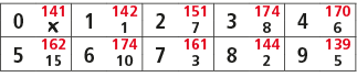 0,141,1,142,2,151,3,174,4,170,￼,1,7,8,6,5,162,6,174,7,161,8,144,9,139,15,10,3,2,5
