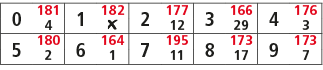 0,181,1,182,2,177,3,166,4,176,4,￼,12,29,3,5,180,6,164,7,195,8,173,9,173,2,1,11,17,7