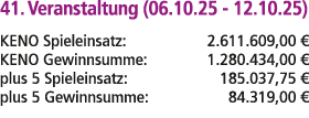 41. Veranstaltung (06.10.25 12.10.25) KENO Spieleinsatz: 2.611.609,00 € KENO Gewinnsumme: 1.280.434,00 € plus 5 Spiel...
