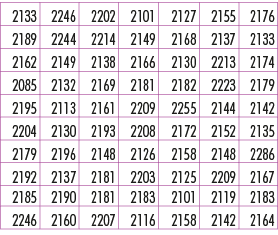 2133,2246,2202,2101,2127,2155,2176,2189,2244,2214,2149,2168,2137,2133,2162,2149,2138,2166,2130,2213,2174,2085,2132,21...