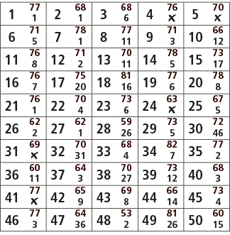 1,77,2,68,3,68,4,76,5,70,1,1,6,￼,￼,6,71,7,78,8,77,9,71,10,66,5,1,11,3,12,11,76,12,71,13,70,14,78,15,73,8,2,11,5,17,16...