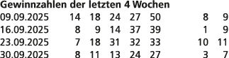 Gewinnzahlen der letzten 4 Wochen 09.09.2025 14 18 24 27 50 8 9 16.09.2025 8 9 14 37 39 1 9 23.09.2025 7 18 31 32 33 ...