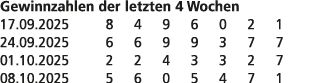 Gewinnzahlen der letzten 4 Wochen 17.09.2025 8 4 9 6 0 2 1 24.09.2025 6 6 9 9 3 7 7 01.10.2025 2 2 4 3 3 2 7 08.10.20...