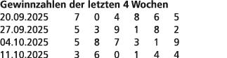 Gewinnzahlen der letzten 4 Wochen 20.09.2025 7 0 4 8 6 5 27.09.2025 5 3 9 1 8 2 04.10.2025 5 8 7 3 1 9 11.10.2025 3 6...