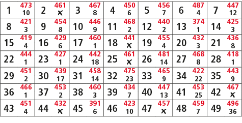 1,473,2,461,3,467,4,450,5,456,6,487,7,447,10,￼,8,6,7,4,12,8,421,9,454,10,446,11,468,12,440,13,374,14,425,3,8,9,2,2,1,...