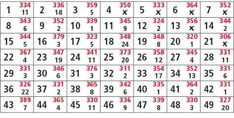 1,334,2,336,3,359,4,350,5,333,6,364,7,352,11,18,5,￼,￼,￼,￼,8,343,9,352,10,339,11,345,12,324,13,356,14,344,6,2,1,9,2,￼,...