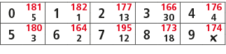 0,181,1,182,2,177,3,166,4,176,5,1,13,30,4,5,180,6,164,7,195,8,173,9,174,3,2,12,18,￼