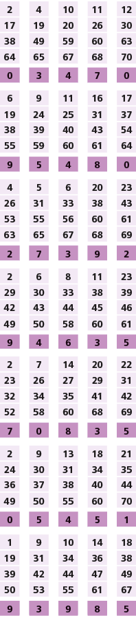 2,,4,,10,,11,,12,17,19,20,26,30,38,49,59,60,63,64,65,67,68,70,,,,,,0,3,4,7,0,,,,,,6,9,11,16,17,19,24,25,31,37,38,39,4...
