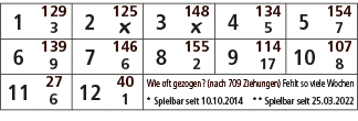 1,129,2,125,3,148,4,134,5,154,3,￼,￼,5,7,6,139,7,146,8,155,9,114,10,107,9,6,2,17,8,11,27,12,40,Wie oft gezogen? (nach ...
