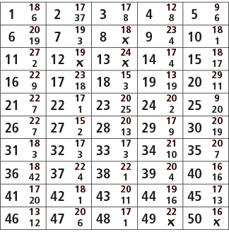 1,18,2,17,3,17,4,12,5,9,6,37,8,8,6,6,20,7,19,8,18,9,23,10,18,19,3,￼,4,1,11,27,12,19,13,24,14,17,15,18,2,￼,￼,4,17,16,2...