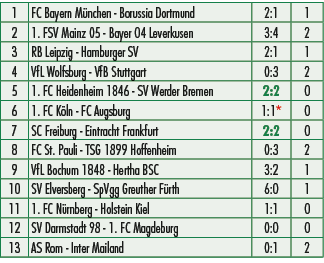 1,FC Bayern M nchen Borussia Dortmund,2:1,1,2,1. FSV Mainz 05 Bayer 04 Leverkusen,3:4,2,3,RB Leipzig Hamburger SV,2:1...