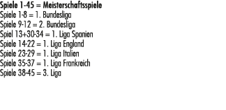Spiele 1 45 = Meisterschaftsspiele Spiele 1 8 = 1. Bundesliga Spiele 9 12 = 2. Bundesliga Spiel 13+30 34 = 1. Liga Sp...