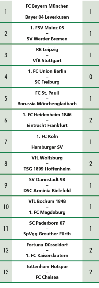 1,FC Bayern M nchen – Bayer 04 Leverkusen,1,2,1. FSV Mainz 05 – SV Werder Bremen,1,3,RB Leipzig – VfB Stuttgart,1,4,1...