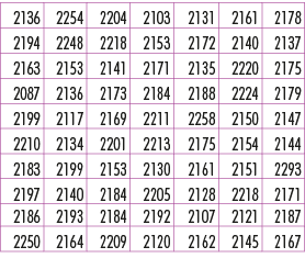 2136,2254,2204,2103,2131,2161,2178,2194,2248,2218,2153,2172,2140,2137,2163,2153,2141,2171,2135,2220,2175,2087,2136,21...