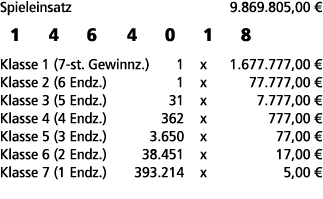 Spieleinsatz 9.869.805,00 € 1 4 6 4 0 1 8 Klasse 1 (7 st. Gewinnz.) 1 x 1.677.777,00 € Klasse 2 (6 Endz.) 1 x 77.777,...