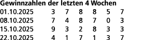 Gewinnzahlen der letzten 4 Wochen 01.10.2025 3 7 8 8 5 7 08.10.2025 7 4 8 7 0 3 15.10.2025 9 3 2 8 3 3 22.10.2025 4 1...