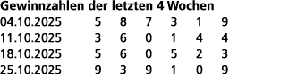 Gewinnzahlen der letzten 4 Wochen 04.10.2025 5 8 7 3 1 9 11.10.2025 3 6 0 1 4 4 18.10.2025 5 6 0 5 2 3 25.10.2025 9 3...
