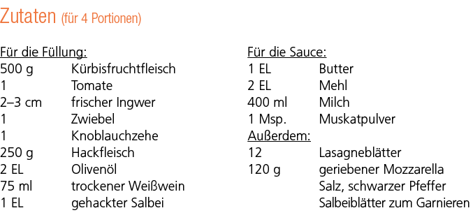 Zutaten (f r 4 Portionen) F r die F llung: 500 g K rbisfruchtfleisch 1 Tomate 2–3 cm frischer Ingwer 1 Zwiebel 1 Knob...