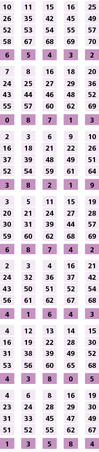 10,,11,,15,,16,,25,26,35,42,45,49,52,53,54,55,57,58,67,68,69,70,,,,,,6,5,4,3,2,,,,,,7,8,16,18,20,24,25,27,29,36,43,44...