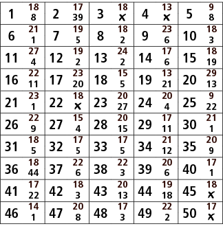 1,18,2,17,3,18,4,13,5,9,8,39,￼,￼,8,6,21,7,19,8,18,9,23,10,18,1,5,2,6,3,11,27,12,19,13,24,14,17,15,18,4,2,2,6,19,16,22...