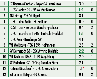 1,FC Bayern M nchen Bayer 04 Leverkusen,3:0,1,2,1. FSV Mainz 05 SV Werder Bremen,1:1,0,3,RB Leipzig VfB Stuttgart,3:1...