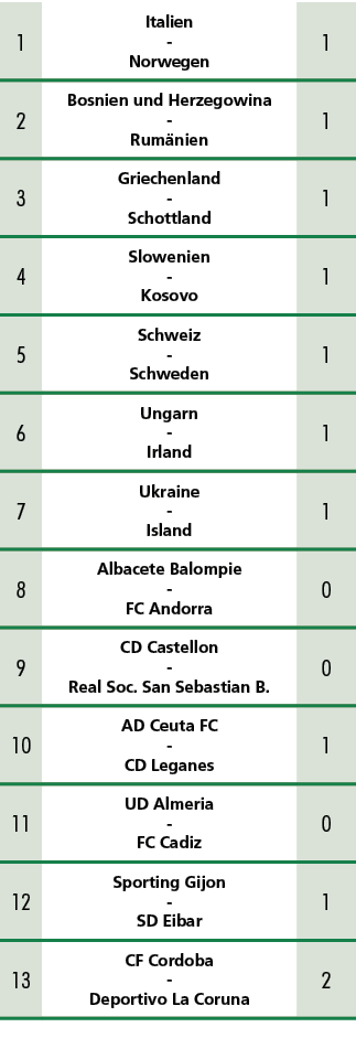 1,Italien Norwegen ,1,2,Bosnien und Herzegowina Rum nien ,1,3,Griechenland Schottland ,1,4,Slowenien Kosovo ,1,5,Schw...