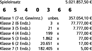 Spieleinsatz 5.021.857,50 € 6 5 4 0 3 6 6 Klasse 1 (7 st. Gewinnz.) unbes. 357.054,10 € Klasse 2 (6 Endz.) 3 x 77.777...