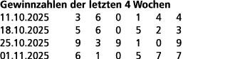 Gewinnzahlen der letzten 4 Wochen 11.10.2025 3 6 0 1 4 4 18.10.2025 5 6 0 5 2 3 25.10.2025 9 3 9 1 0 9 01.11.2025 6 1...