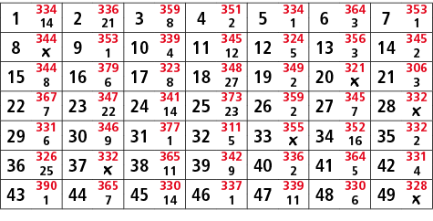 1,334,2,336,3,359,4,351,5,334,6,364,7,353,14,21,8,2,1,3,1,8,344,9,353,10,339,11,345,12,324,13,356,14,345,￼,1,4,12,5,3...