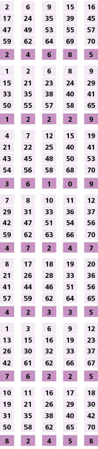 2,,6,,9,,15,,16,17,24,35,39,45,47,49,53,55,57,59,62,64,69,70,,,,,,2,4,6,8,5,,,,,,1,2,6,8,9,15,21,23,24,29,33,35,38,40...
