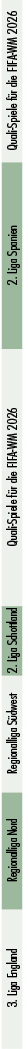3. Liga England,Regionalliga Nord,Regionalliga S dwest,2. Liga Schottland,Quali Spiele f r die FIFA WM 2026,2. Liga S...