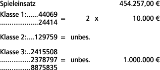 Spieleinsatz 454.257,00 € Klasse 1: 44069 24414 = 2 x 10.000 € Klasse 2: 129759 = unbes. Klasse 3: 2415508 2378797 = ...