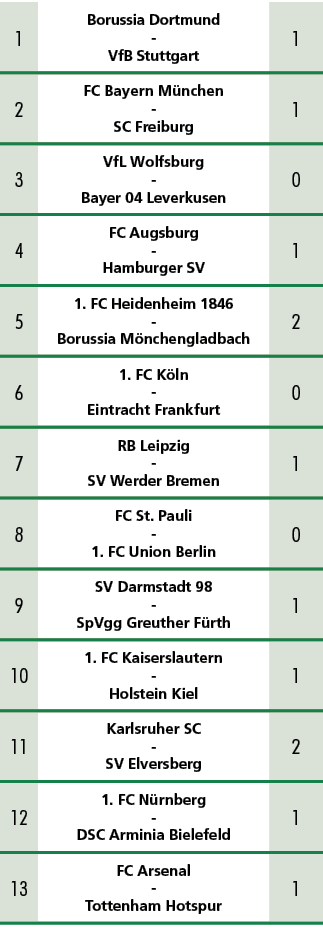 1,Borussia Dortmund VfB Stuttgart ,1,2,FC Bayern M nchen SC Freiburg ,1,3,VfL Wolfsburg Bayer 04 Leverkusen ,0,4,FC A...
