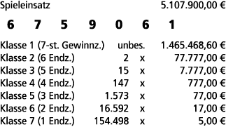 Spieleinsatz 5.107.900,00 € 6 7 5 9 0 6 1 Klasse 1 (7 st. Gewinnz.) unbes. 1.465.468,60 € Klasse 2 (6 Endz.) 2 x 77.7...