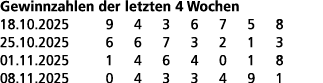 Gewinnzahlen der letzten 4 Wochen 18.10.2025 9 4 3 6 7 5 8 25.10.2025 6 6 7 3 2 1 3 01.11.2025 1 4 6 4 0 1 8 08.11.20...