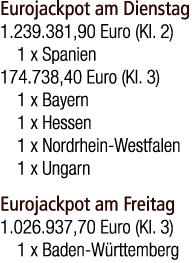Eurojackpot am Dienstag 1.239.381,90 Euro (Kl. 2) 1 x Spanien 174.738,40 Euro (Kl. 3) 1 x Bayern 1 x Hessen 1 x Nordr...