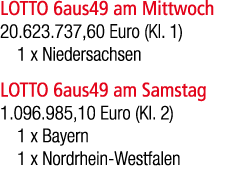LOTTO 6aus49 am Mittwoch 20.623.737,60 Euro (Kl. 1) 1 x Niedersachsen LOTTO 6aus49 am Samstag 1.096.985,10 Euro (Kl. ...