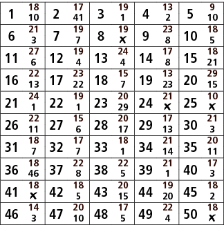 1,18,2,17,3,19,4,13,5,9,10,41,1,2,10,6,21,7,19,8,19,9,23,10,18,3,7,￼,8,5,11,27,12,19,13,24,14,17,15,18,6,4,4,8,21,16,...